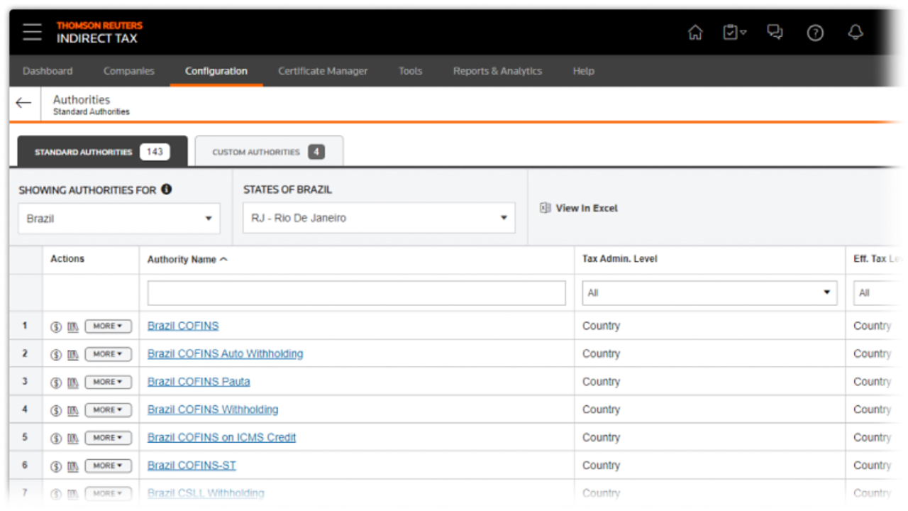 Enterprise level wide tax management ONESOURCE supports over 205 countries