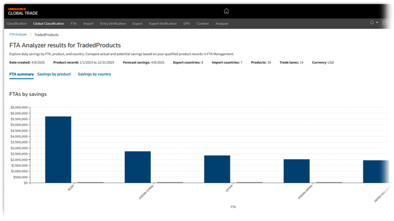 ONESOURCE Free Trade Agreement Analyser