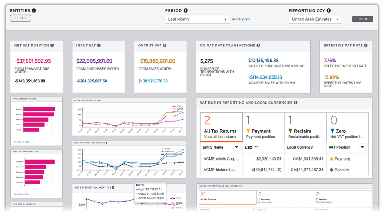 Centralized compliance