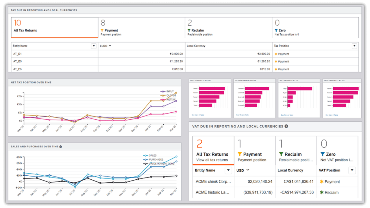 Addition of real-time dashboard with better UI